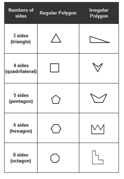 Types of Polygons (with songs, videos, worksheets, games & activities)