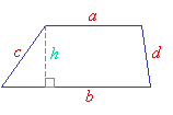 Trapezoid Perimeter