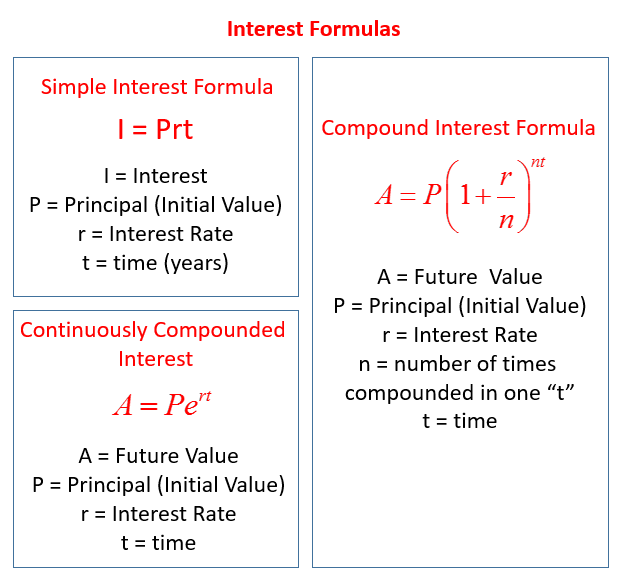 how-to-use-the-simple-interest-formula-i-prt-to-find-r-part-3-of-3