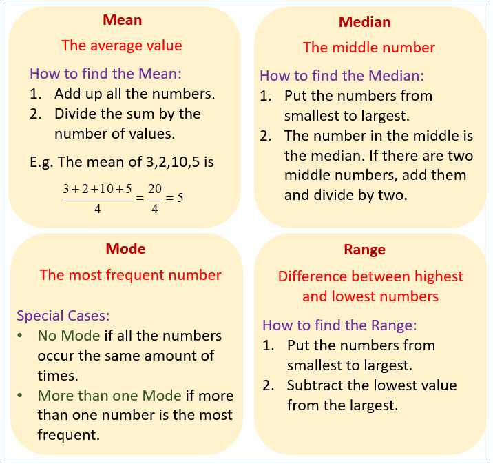 Mode Mean Median Range examples Solutions Songs Videos 