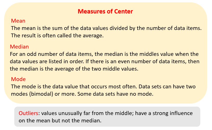 Data Distribution solutions Examples Worksheets Games Activities 