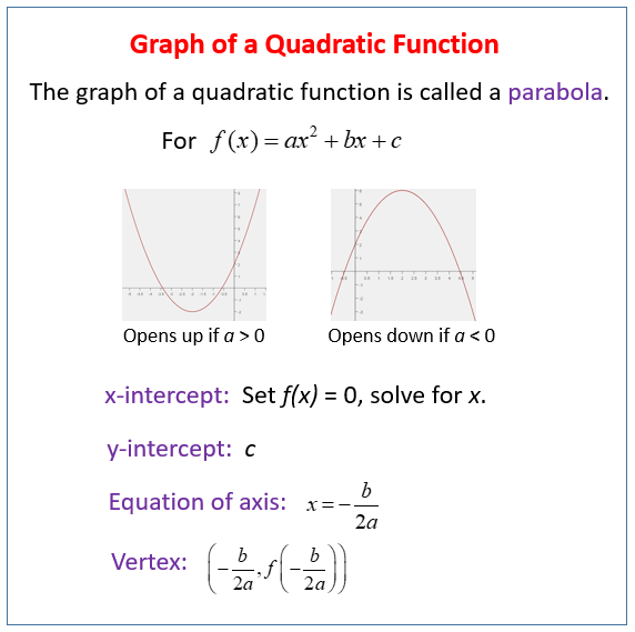 Graph Linear Quadratic Functions solutions Examples Lessons 