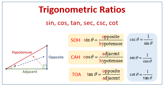 Trigonometric Ratio Classnotes Ng