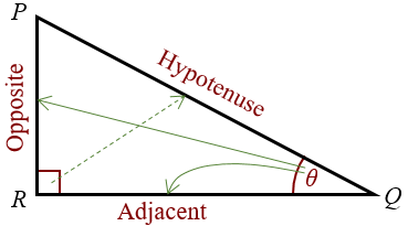 Hypotenuse, Adjacent & Opposite Sides (solutions, examples, videos)