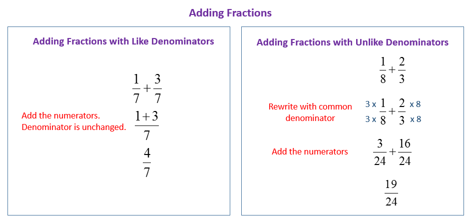 Adding Fractions solutions Examples Videos 