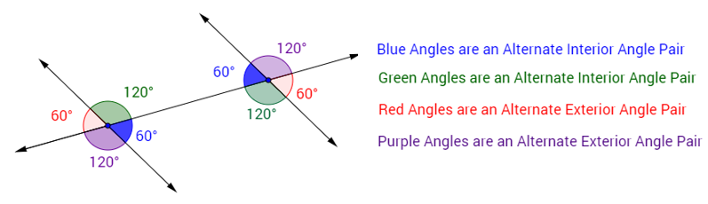 Alternate Interior Exterior Angles solutions Examples Videos 