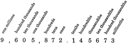 place-value-chart-examples-solutions-videos