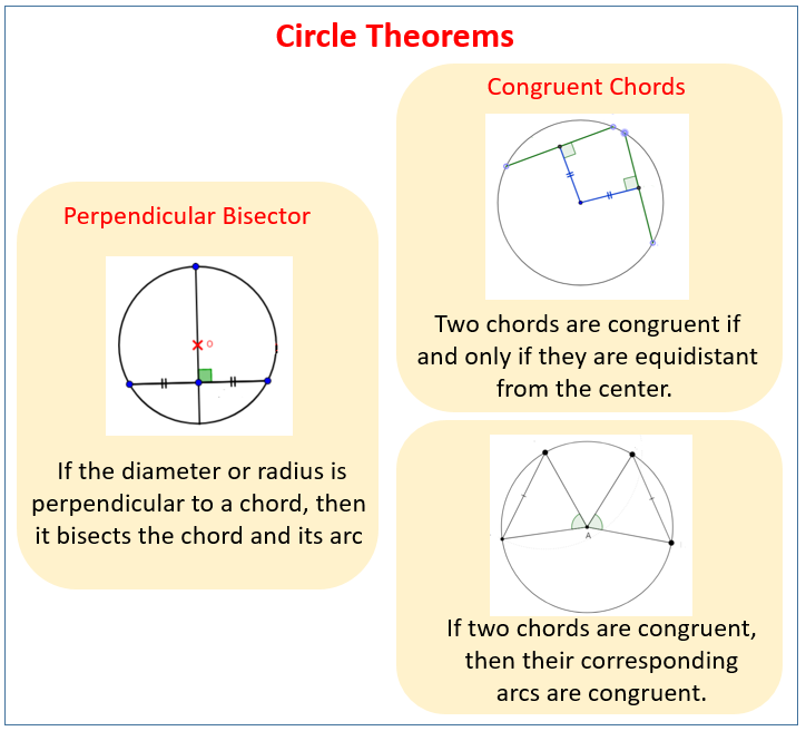 Circle Theorem Arcs And Chords Examples Worksheets Videos Solutions Activities