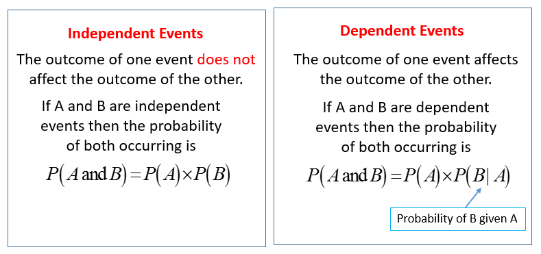 Dependent Events solutions Examples Videos 