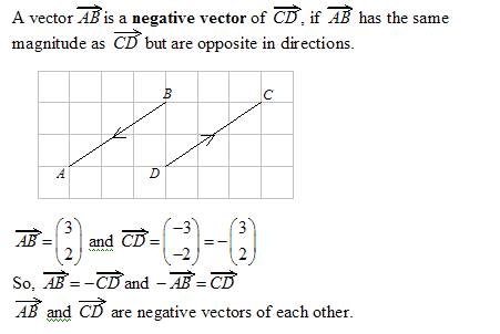Gcse Maths Vectors Worksheet Pdf - 1000 ideas about vector calculus on
