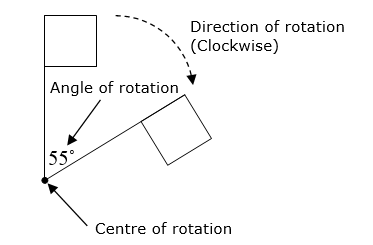 Rotation Transformation (Solutions, Examples, Videos)