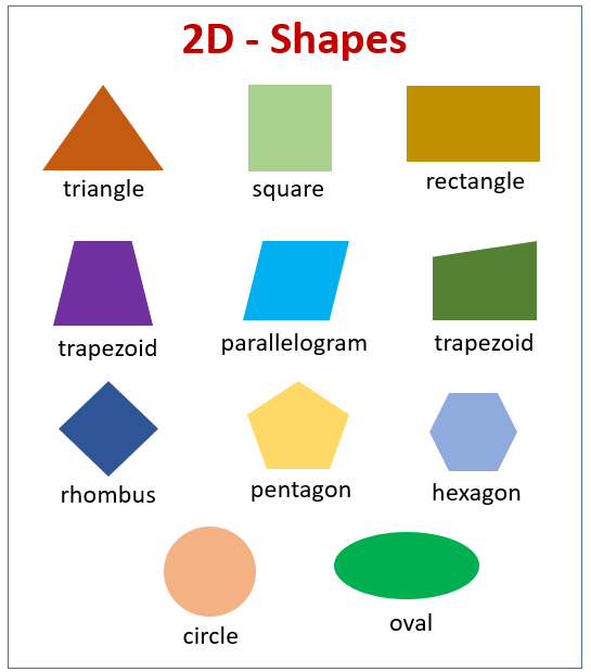 2d shapes names