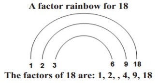 Math Grade 6 Number Relationships (with examples and videos)