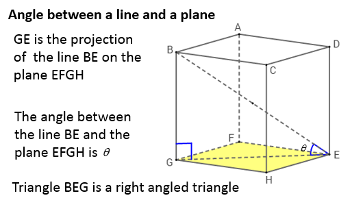 Right Angle Triangle - GCSE Maths Steps, Examples & Worksheet