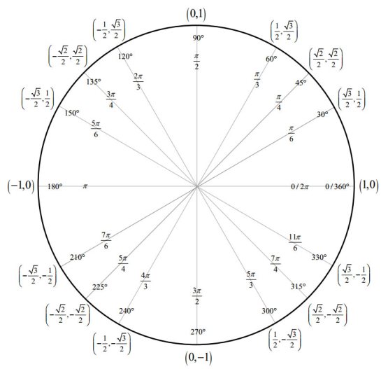 Special Triangles & Unit Circle (with video lessons, worksheets, games