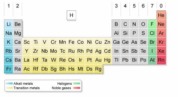 Halogens (with examples & videos)