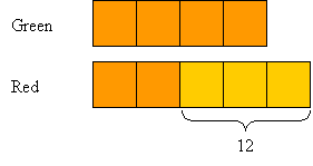 6th Grade Math Word Problems (solutions, examples, videos)