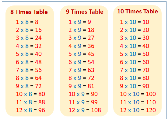 Table of 8