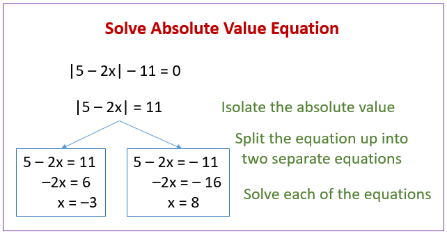 how to solve equations absolute value