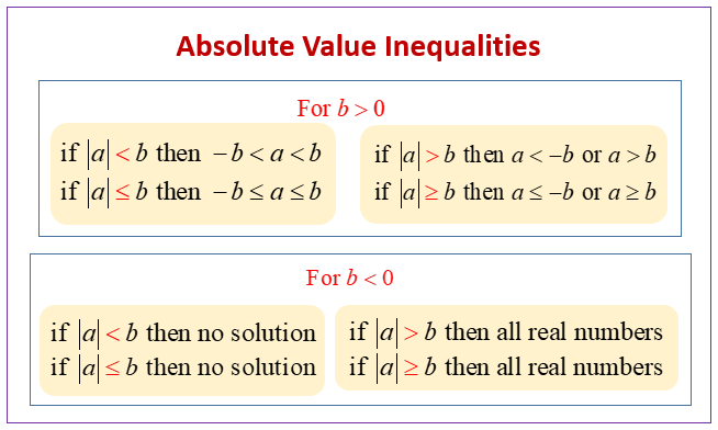 Solving Absolute Value Inequalities examples Solutions Videos 