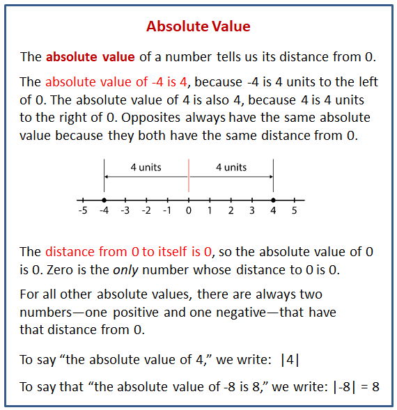 absolute-value-meaning-sign-examples-how-to-find-absolute-value