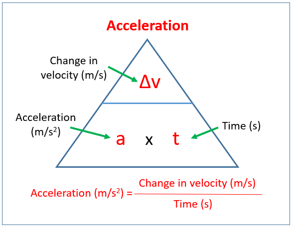 acceleration formula physics