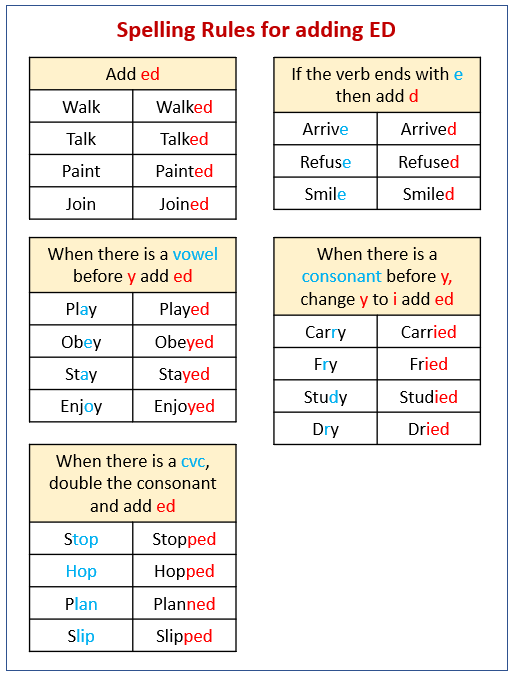 Rules For Adding Ed And Ing To Base Words