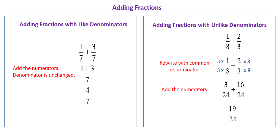 math tutorial fractions (solutions denominator same Fractions Add the with