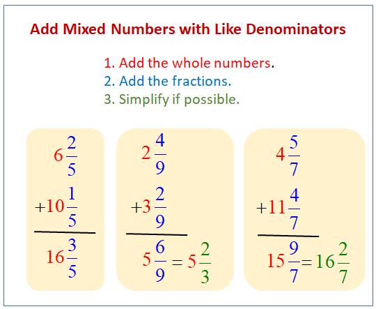 Adding Mixed Numbers With Like Denominators (Videos, Worksheets, Solutions, Activities)