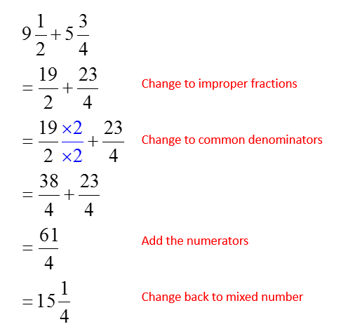 adding mixed numbers solutions examples videos