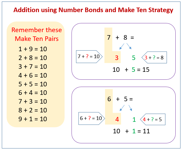 addition using number bonds solutions examples videos worksheets activities