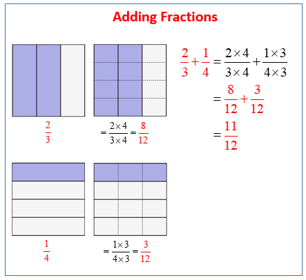 Add Fractions - Unlike Units (solutions, examples, worksheets, lesson