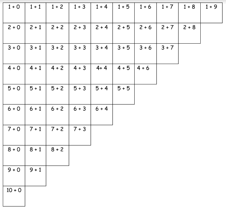 Addition Chart Common Core