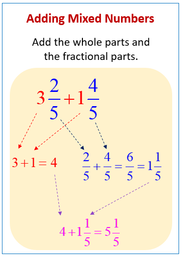 Addition of mixed numbers