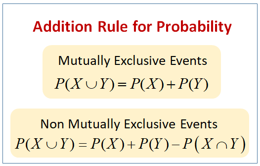 Bayes Theorem Solutions Formulas Examples Videos