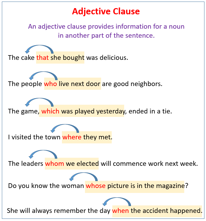 Adjective Clauses (examples, videos)