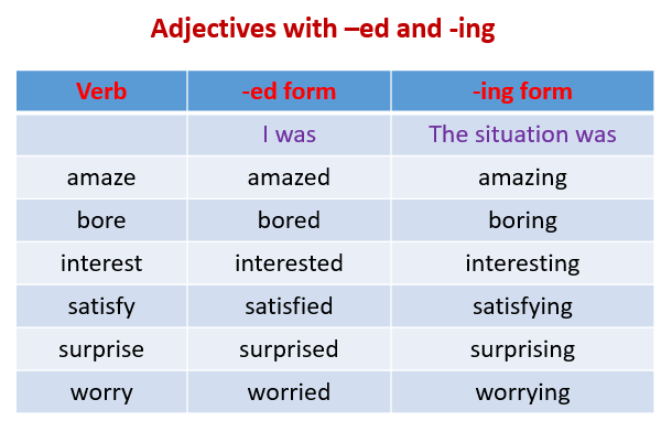 Adjectives - ing and ed (examples, videos)