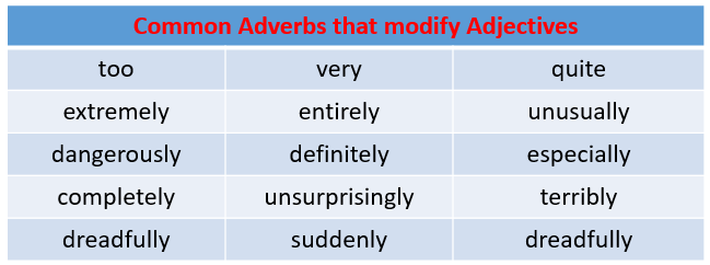 Adverbs examples Videos 