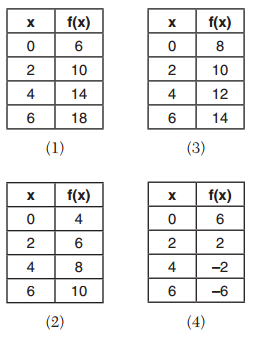 Algebra Regents August 2016