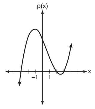 AlgebraII Common Core June 2017