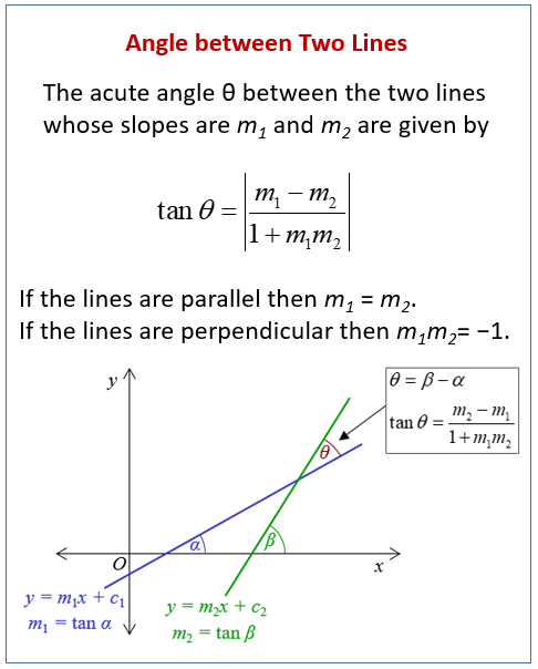 Acute Angle Between Two Lines Vectors