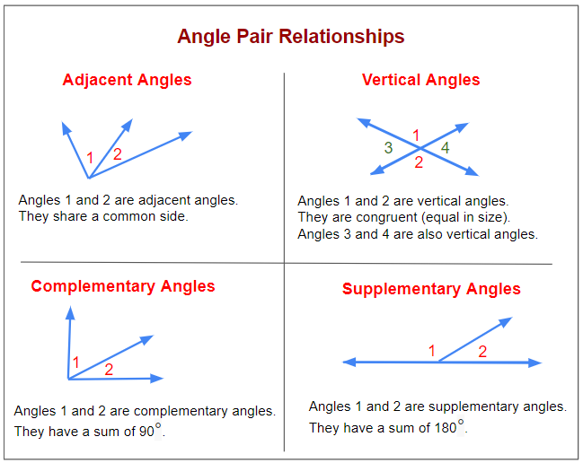 non adjacent complementary angles