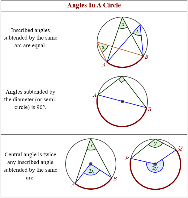 Angles And Arcs In Circles Worksheets