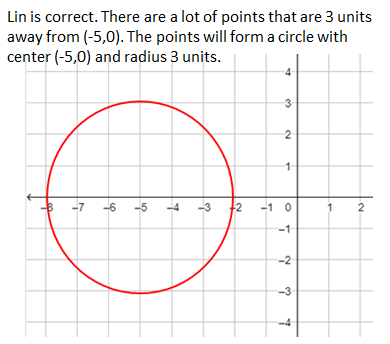 Distances on a Coordinate Plane