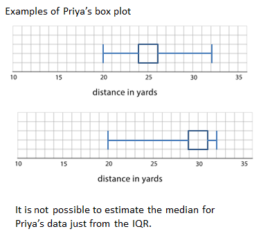 Using Box Plots