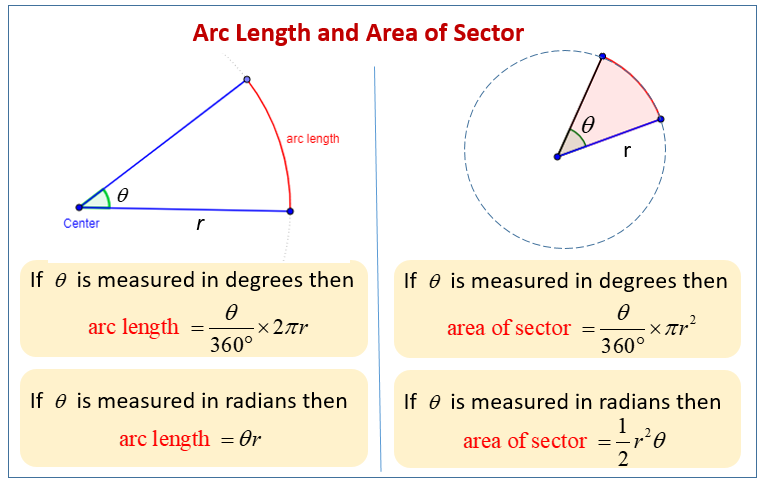 arc-length-and-radian-measure-a-plus-topper