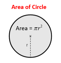 circle area formula