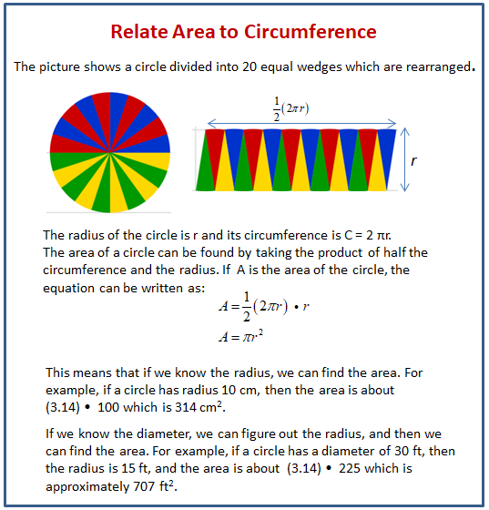 relating-area-to-circumference