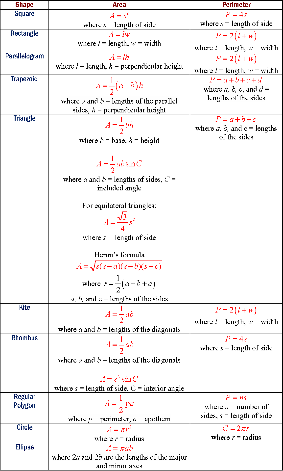 tables figure 4 mathematical Area Formulas (examples, solutions, videos)