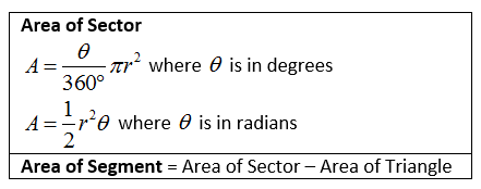 Area Of Sector Formula Worksheet